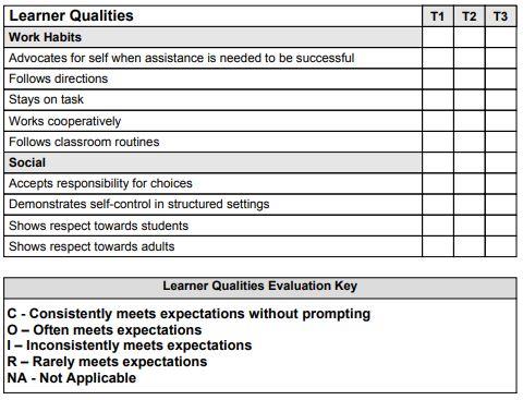 learner qualities